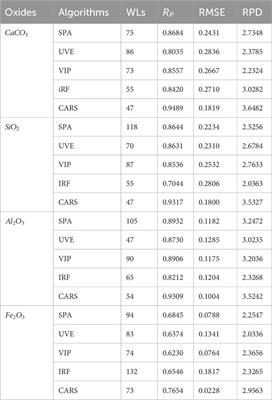 Enhanced prediction of cement raw meal oxides by near-infrared spectroscopy using machine learning combined with chemometric techniques